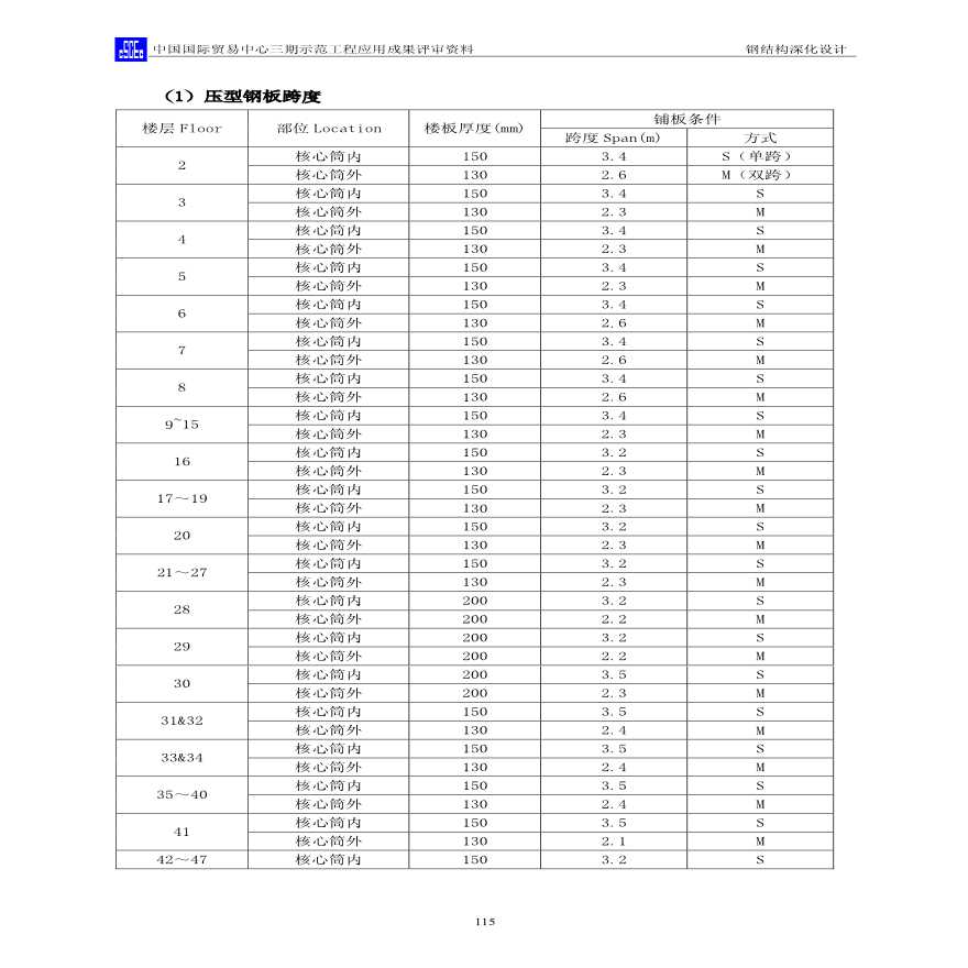 北京中国国际贸易中心钢结构深化设计-图二