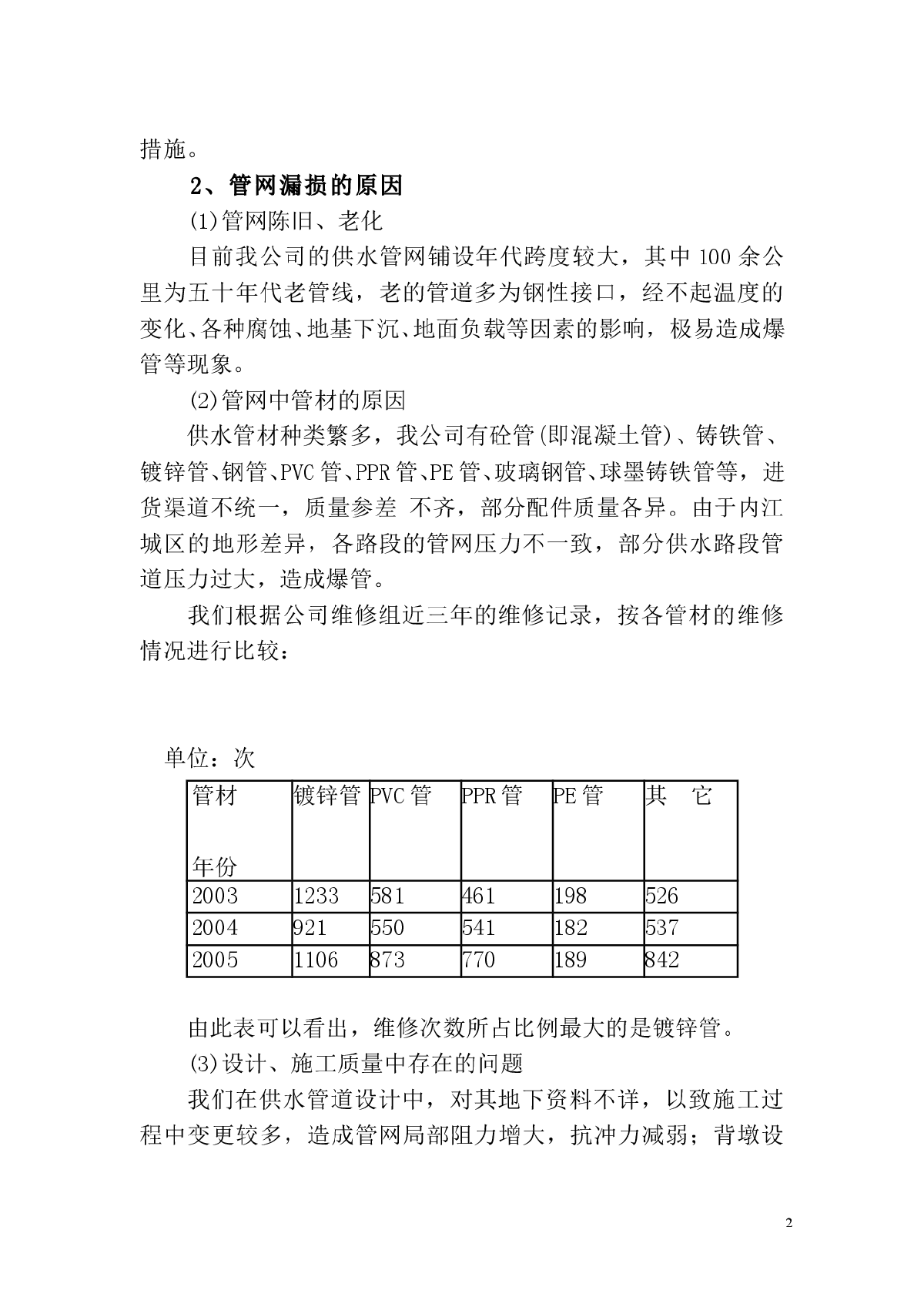 城市供水管网漏水原因及控制措施-图二