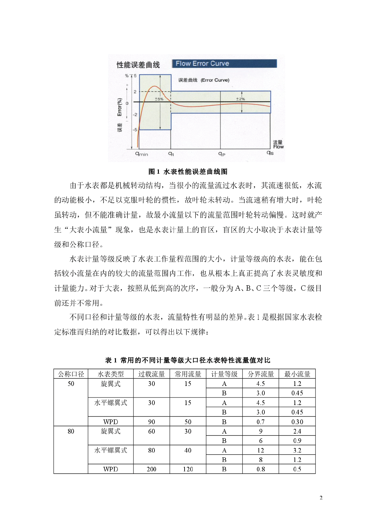 大表小流量产生原因与对策探讨-图二