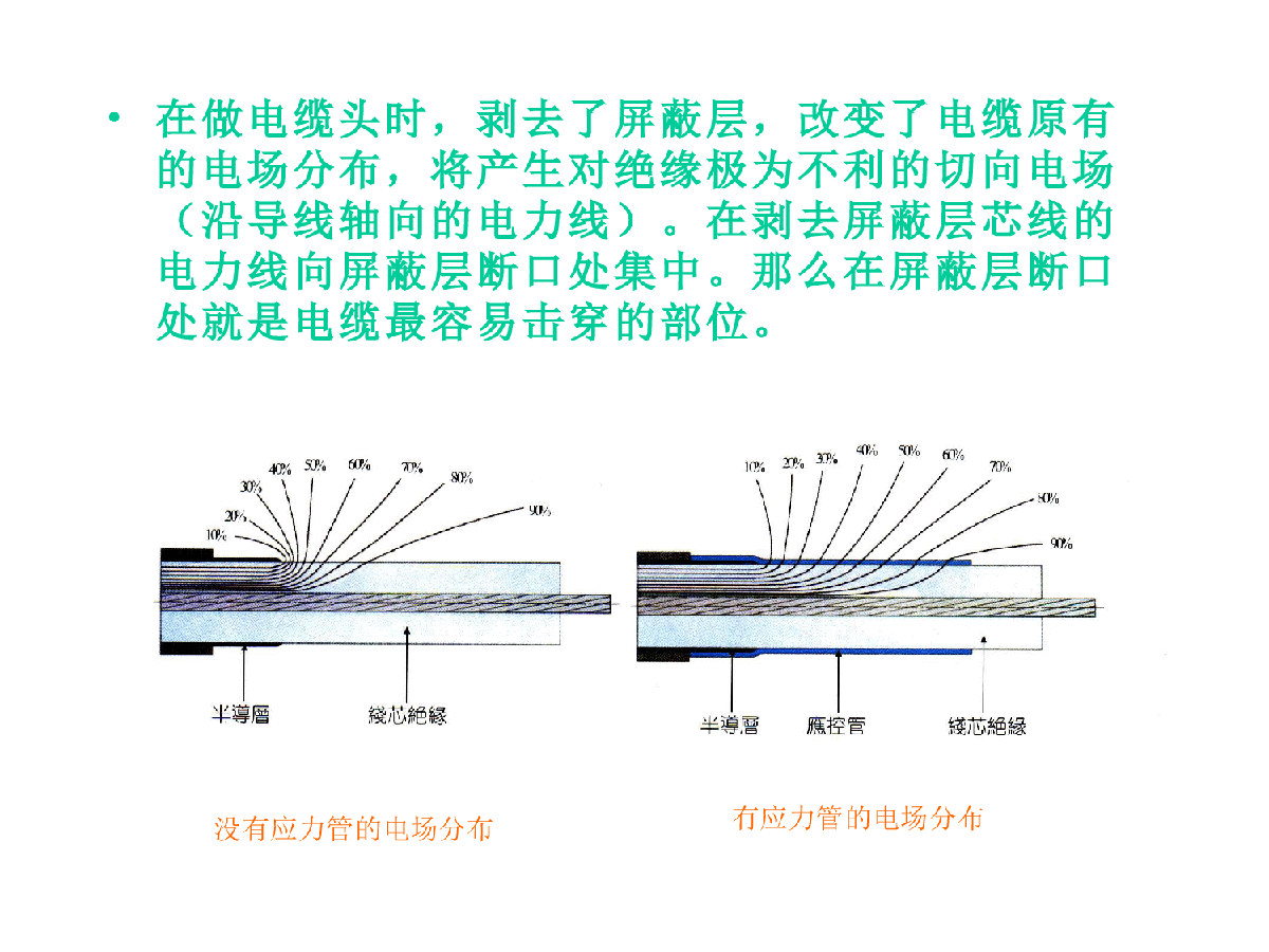 电缆应力管作用示意图图片