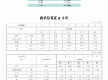 混凝土、砂浆设计配合比表图片1