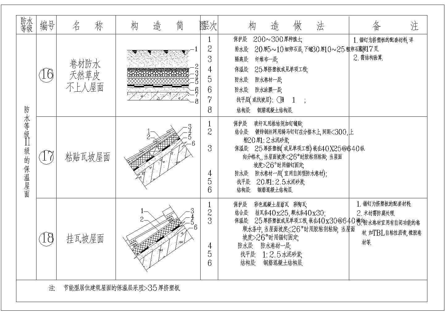 某保温屋面构造CAD大样节点全套设计详图