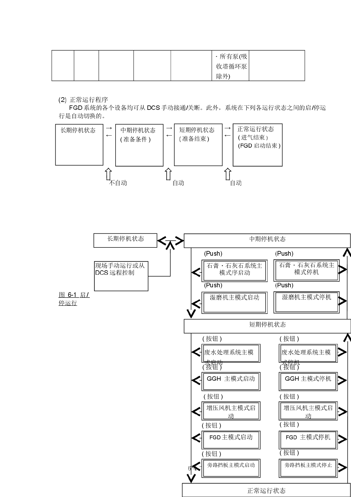 WFGD系统的启动过程-图二