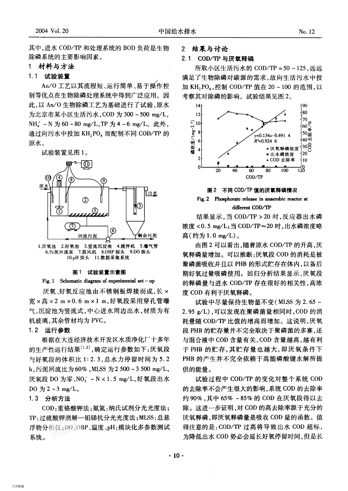 AO生物除磷中两个主要控制因素的研究-图二