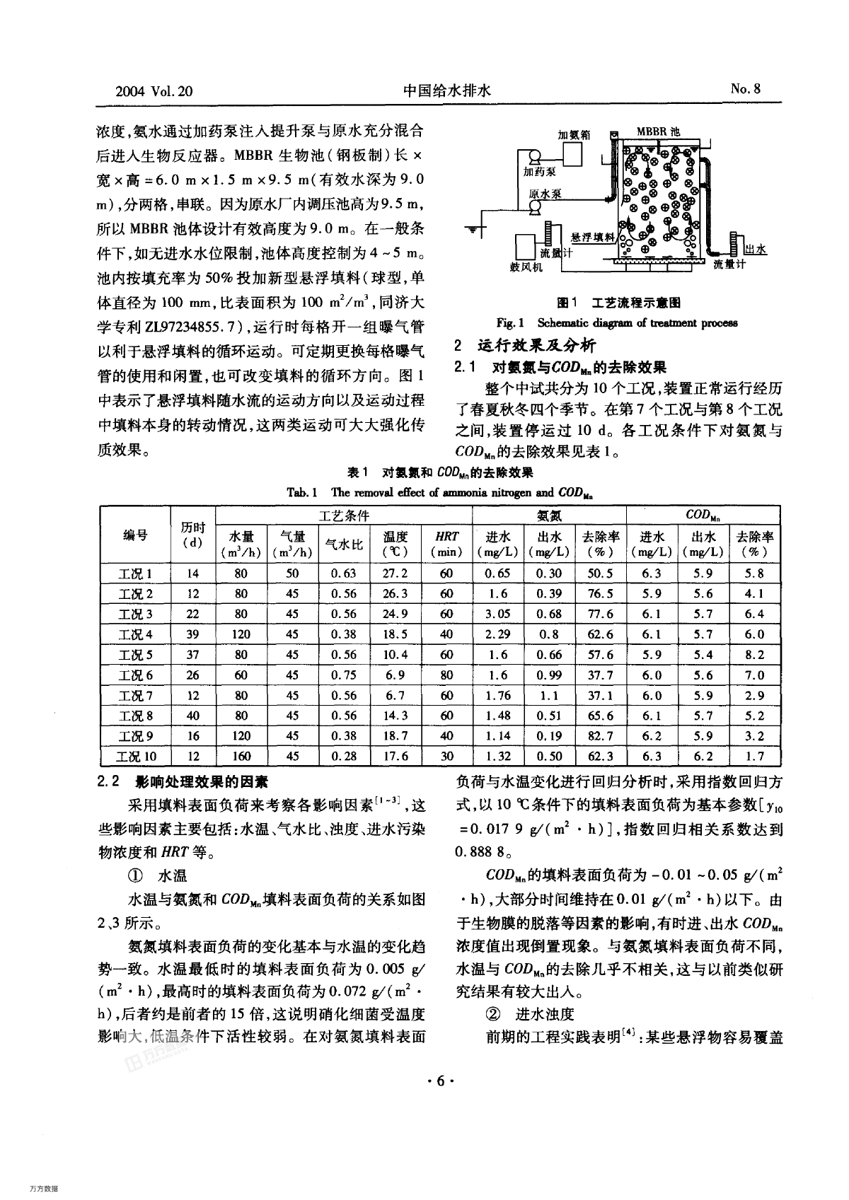 MBBR工艺预处理黄浦江微污染原水-图二