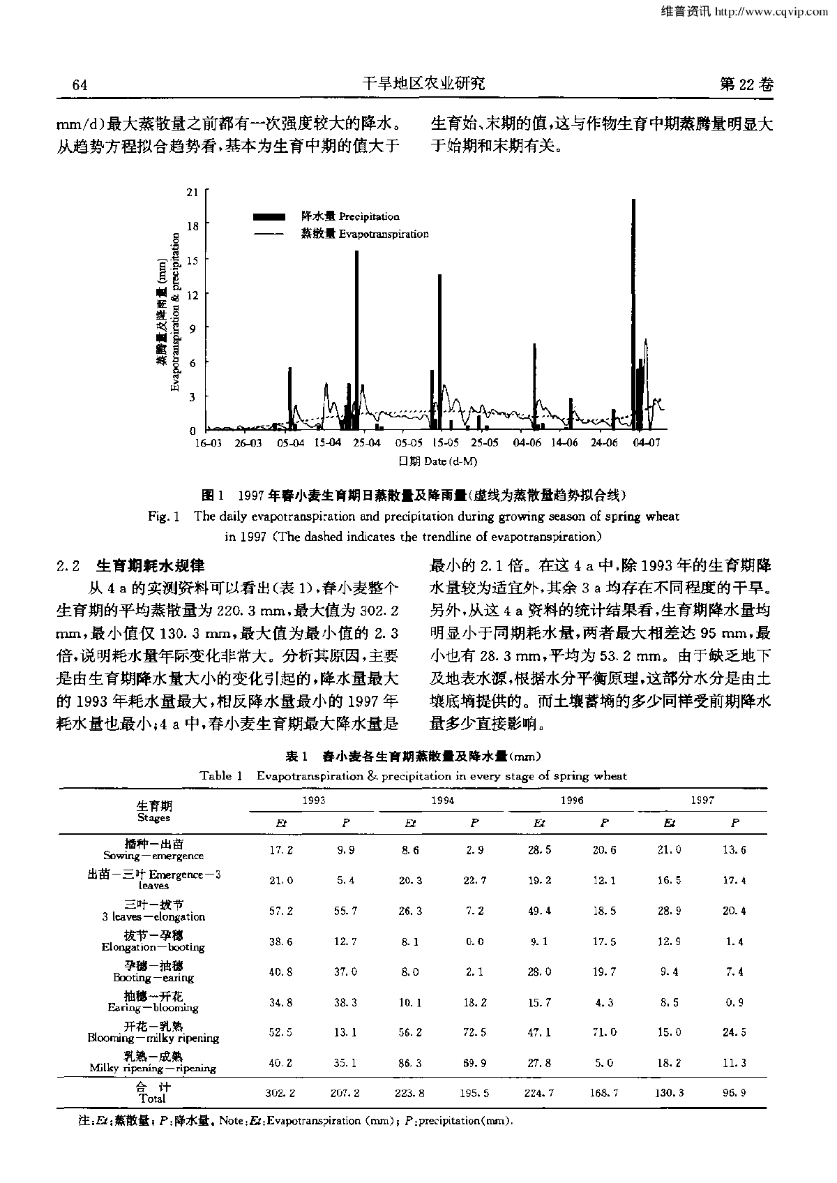 半干旱区旱作春小麦耗水规律研究-图二