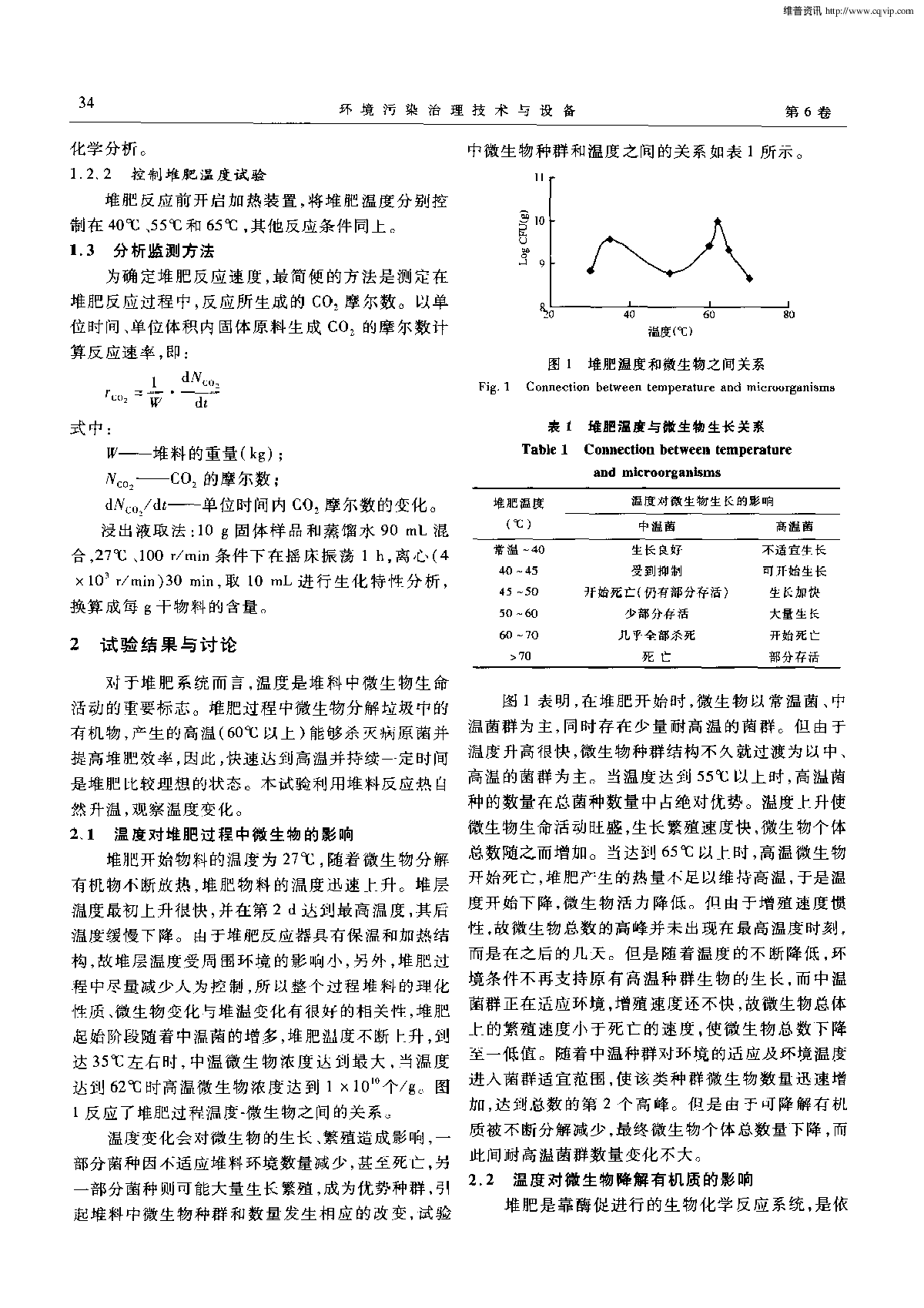 温度对生活垃圾堆肥效率的影响-图二