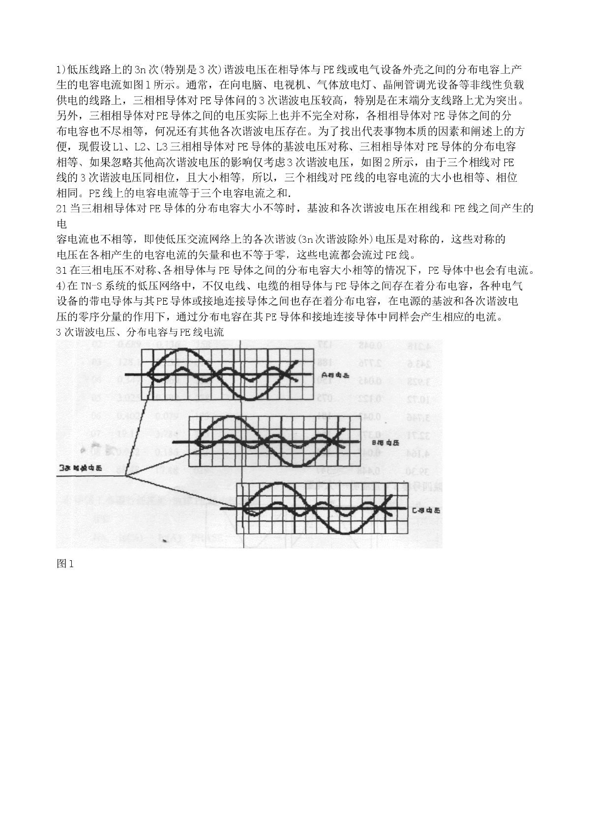 TN-S系统谐波与漏电电流-图二