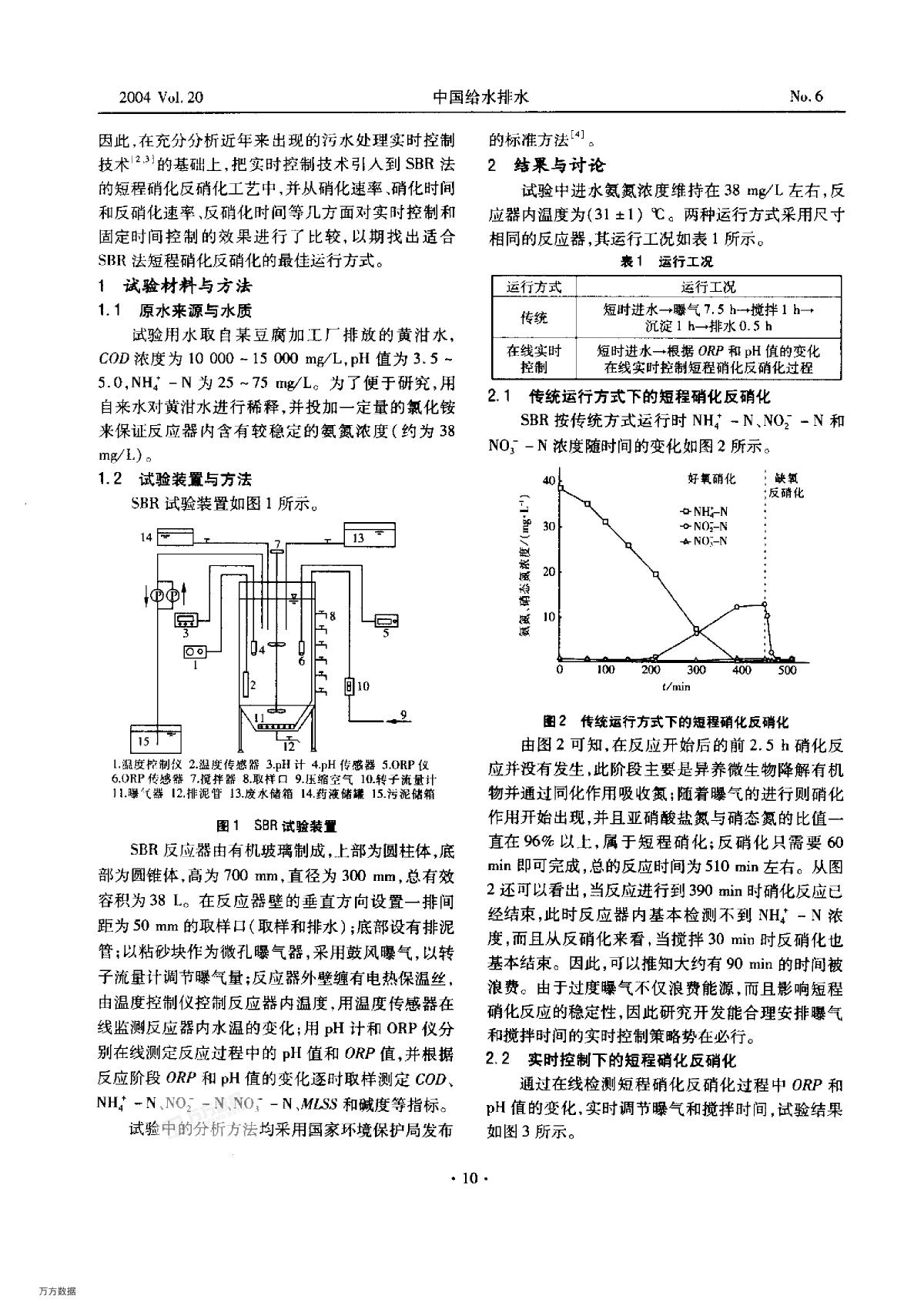 不同控制模式下SBR的短程硝化反硝化-图二