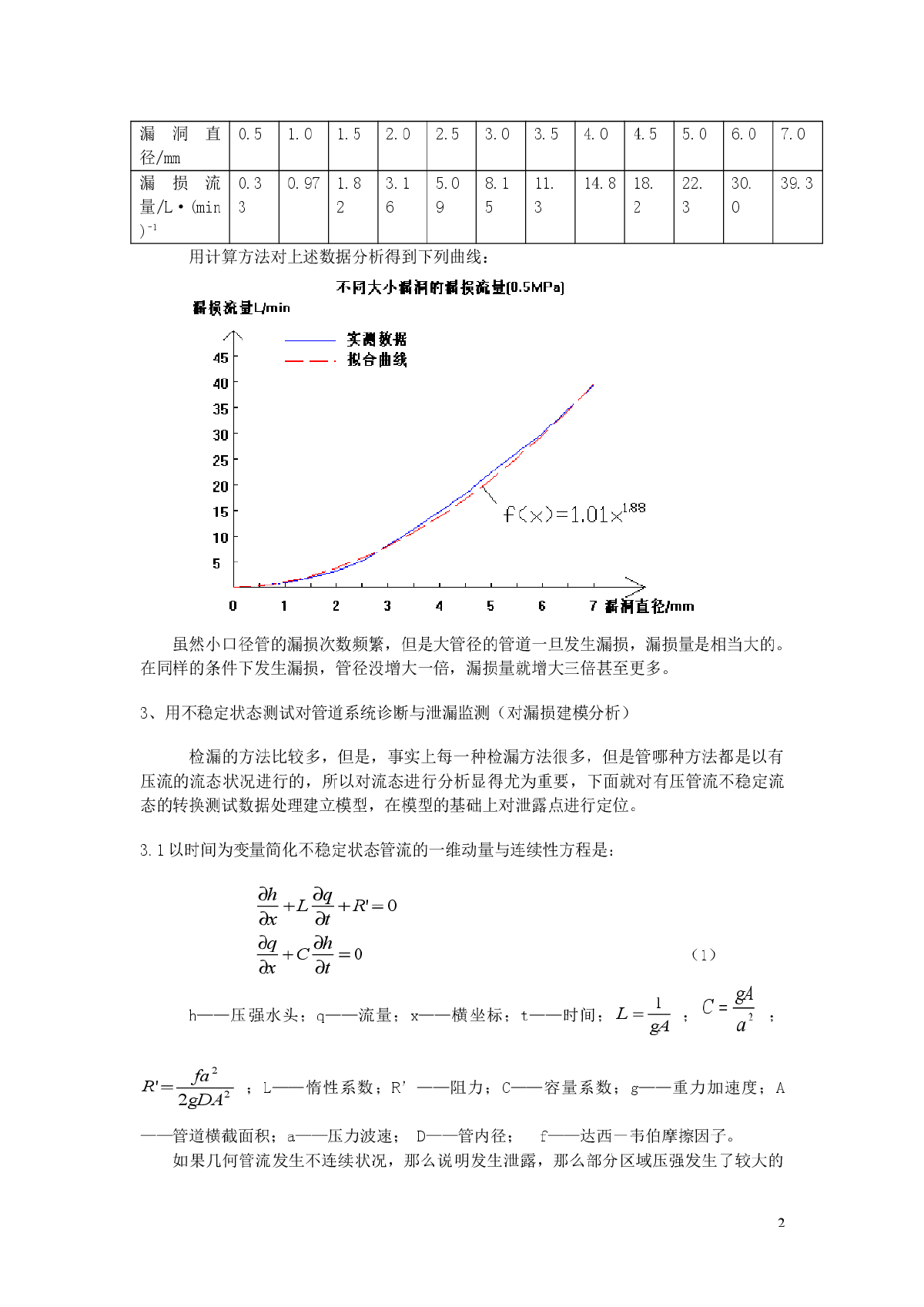  Analysis of water supply pipeline leakage using Fourier transform - Figure 2