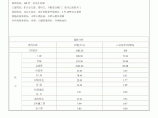 天津市和安厂工程造价分析(汇总)图片1