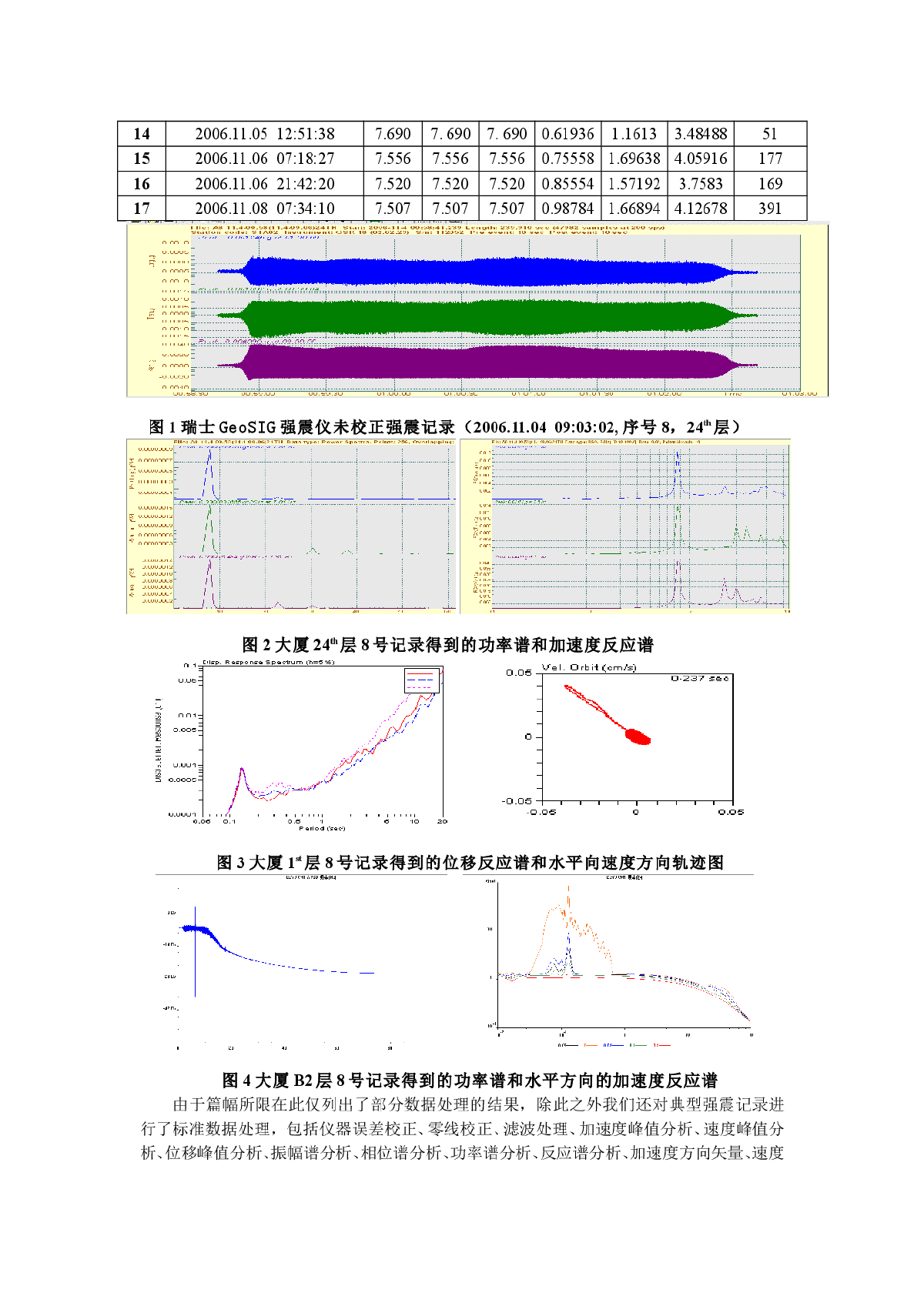 天津信托大厦的波动分析研究-图二