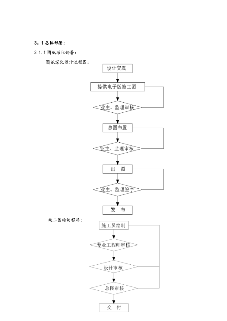 山西某地高层大面积机电安装电气工程机电安装施工组织方案-图二