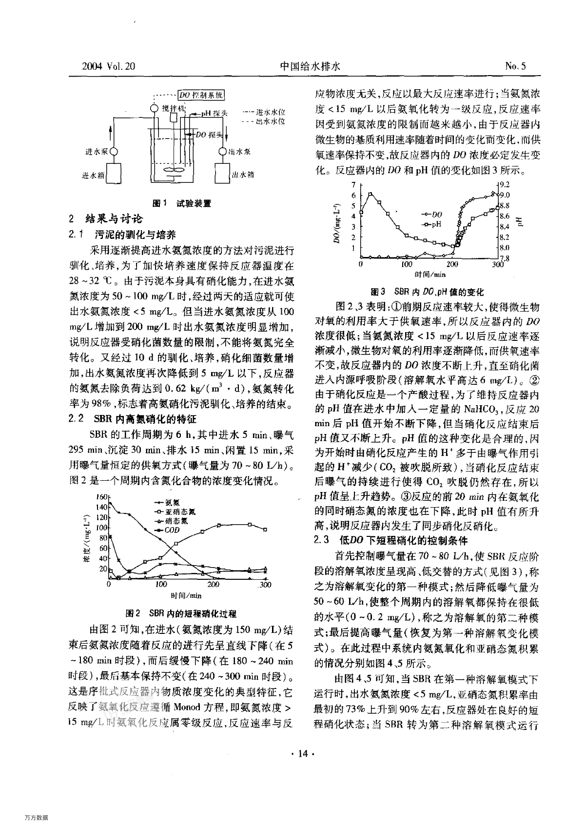 低DO下的短程硝化及同步硝化反硝化-图二