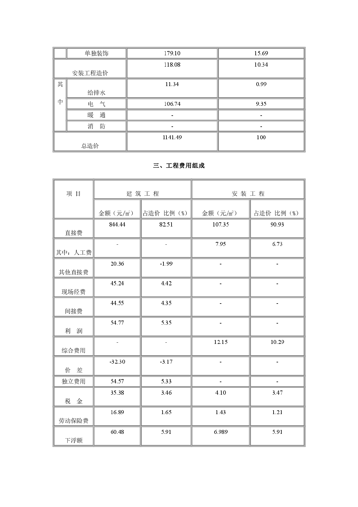 某中学宿舍楼工程造价分析-图二