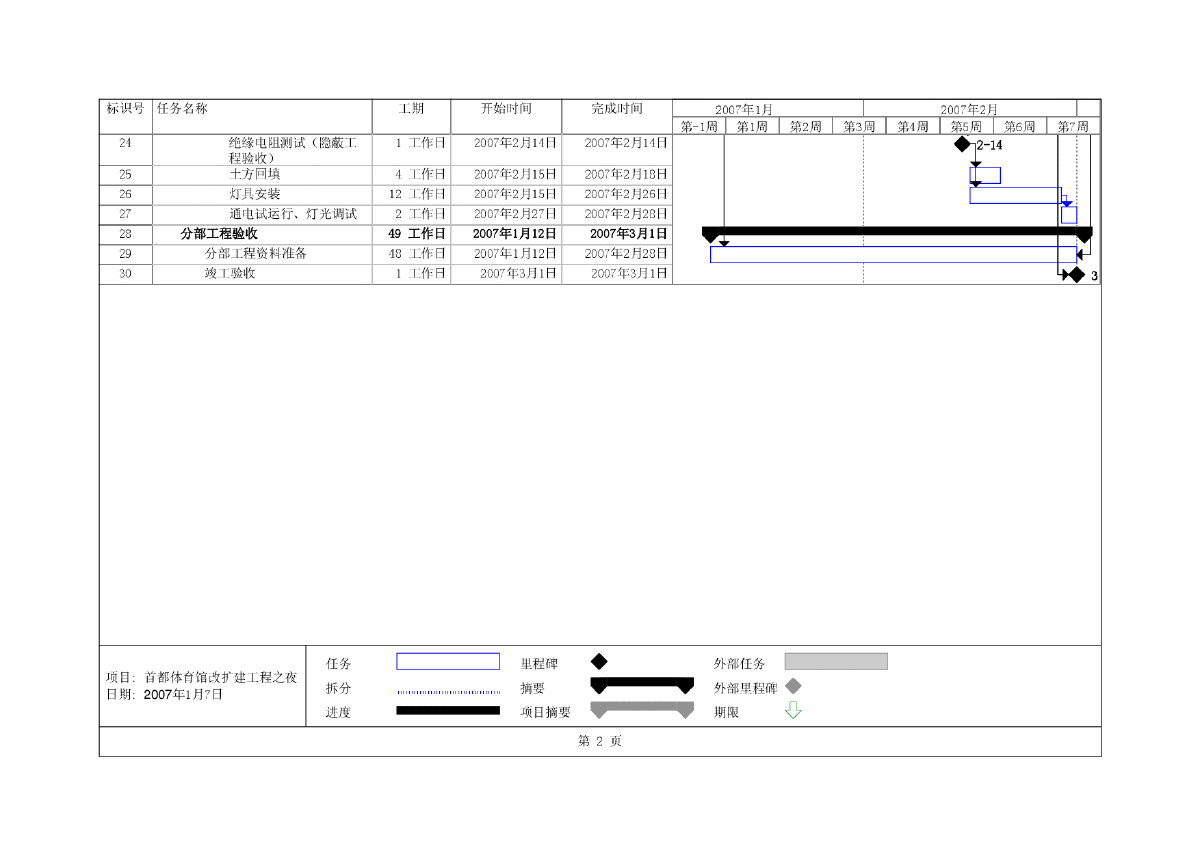 首体夜景照明工程进度计划表-图二