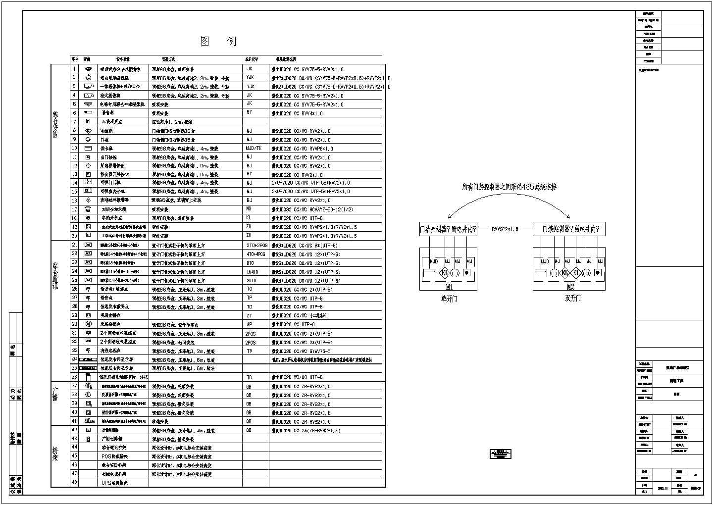 辽宁大型知名广场全套智能化弱电施工图纸 （23万平、地下3层）