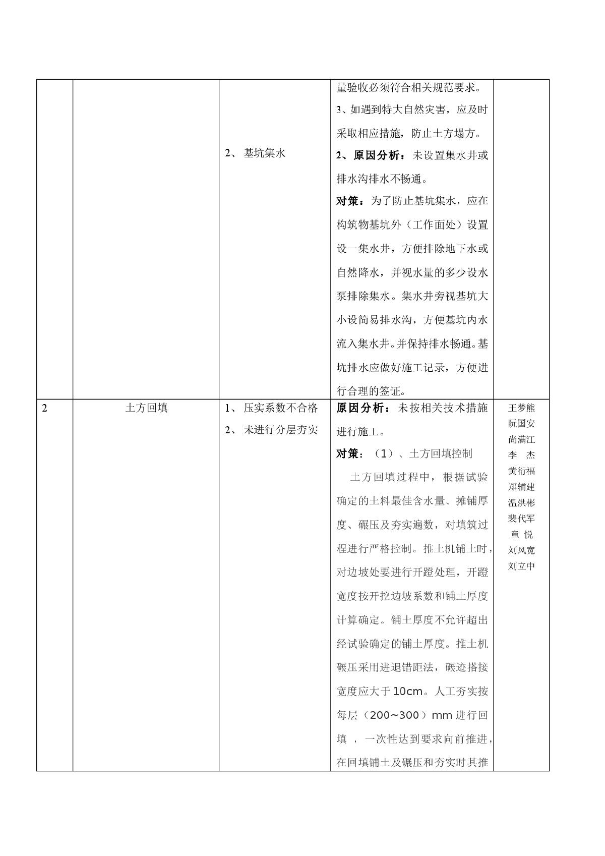 工程质量常见质量通病的防止-图二