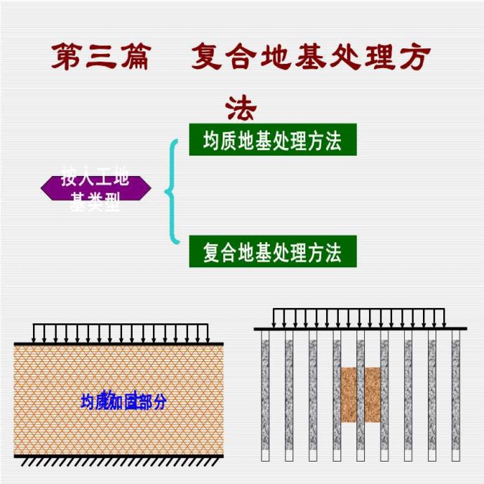 复合地基处理方法ppt版（共30页）_图1