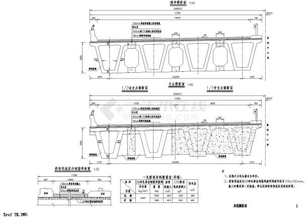 跨径20m～40m预应力箱梁通用设计图（23m路基不同斜交角）-图二