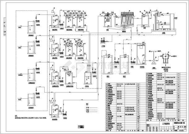 某地区5400m3_d电镀污水处理工艺设计图纸-图一