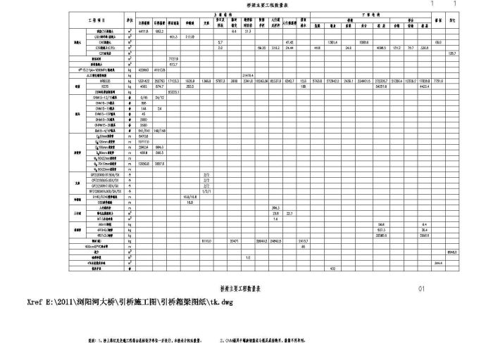 [湖南]60＋2x100＋60m变截面预应力刚构-连续梁及等截面连续箱梁桥设计图211张_图1