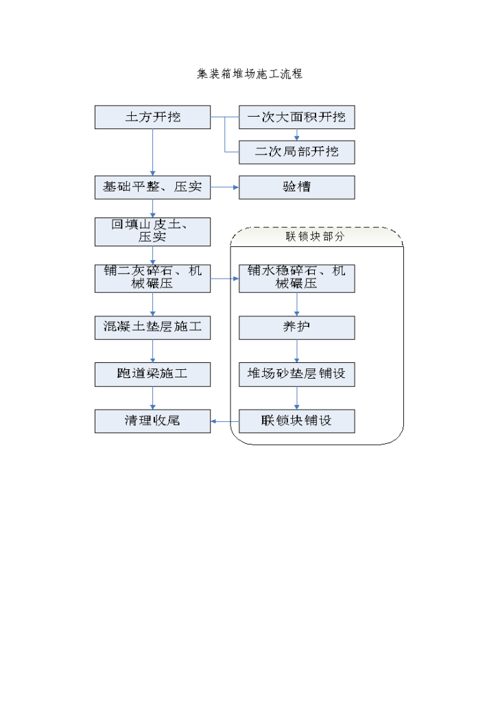 天津某集装箱码头堆场工程施工组织设计-图一