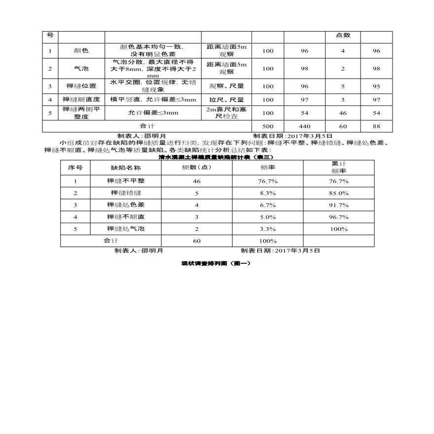 [QC成果]提高席纹清水混凝土禅缝观感质量-图二