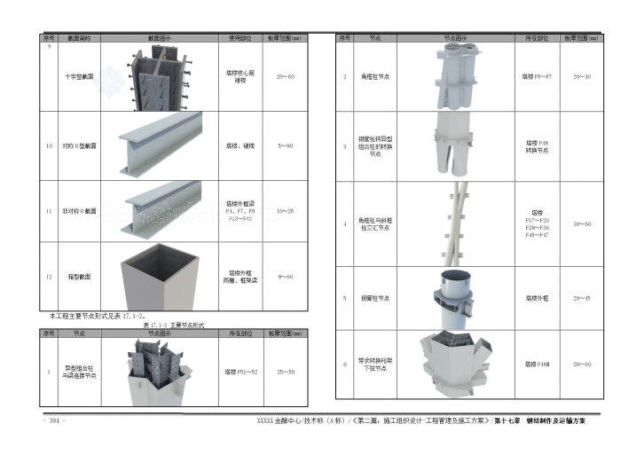 [天津]地标性超高层塔楼钢结构制作及运输方案（a3版式 50页）-图二