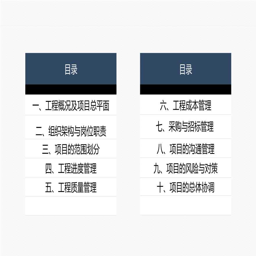 大型住宅项目管理组织策划书（ppt105页）.ppt-图二