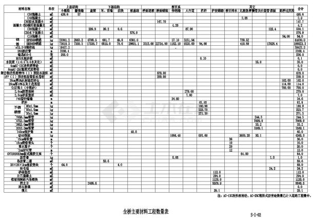 [安徽]预应力混凝土单跨简支梁桥附属工程施工图设计21张-图一