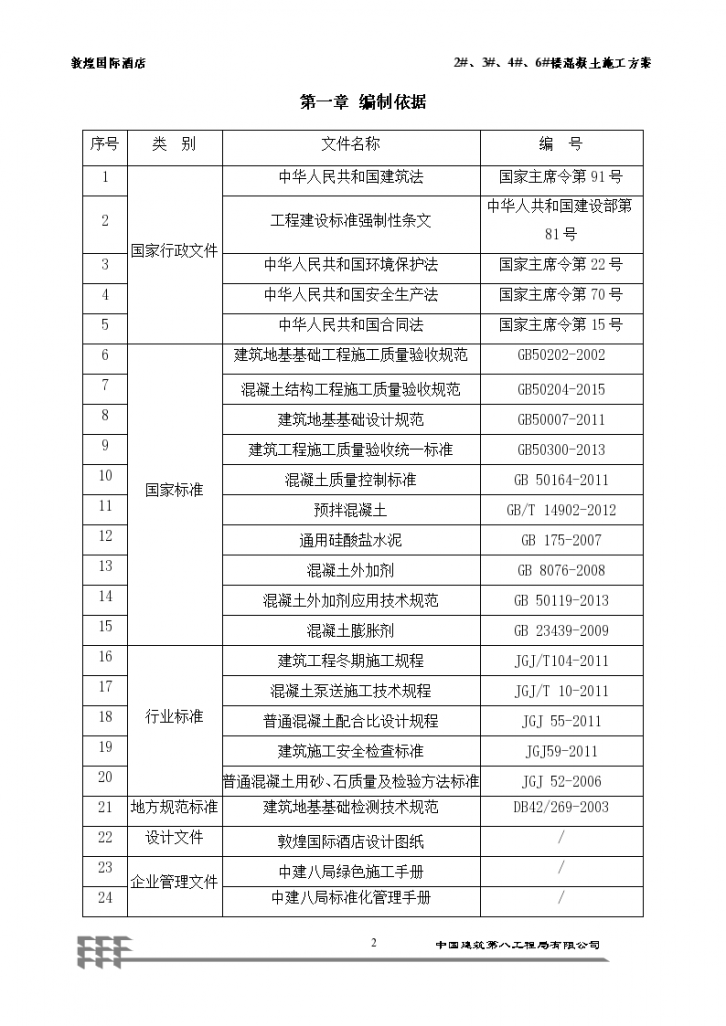 甘肃知名酒店2#3#4#6#楼混凝土工程施工方案-图二