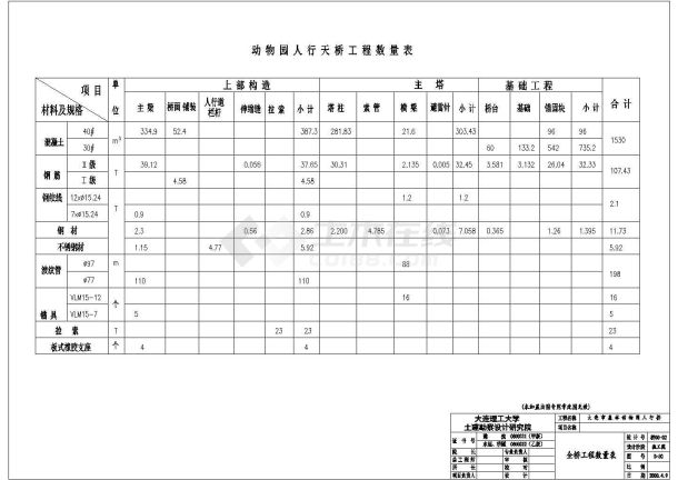 大连某大型动物园斜拉桥建筑设计CAD施工图-图一