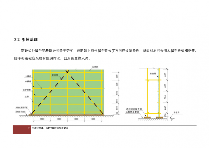 落地式钢管脚手架安全文明施工标准化图集-图二