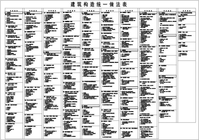 2019精选_建筑构造统一做法表_图1