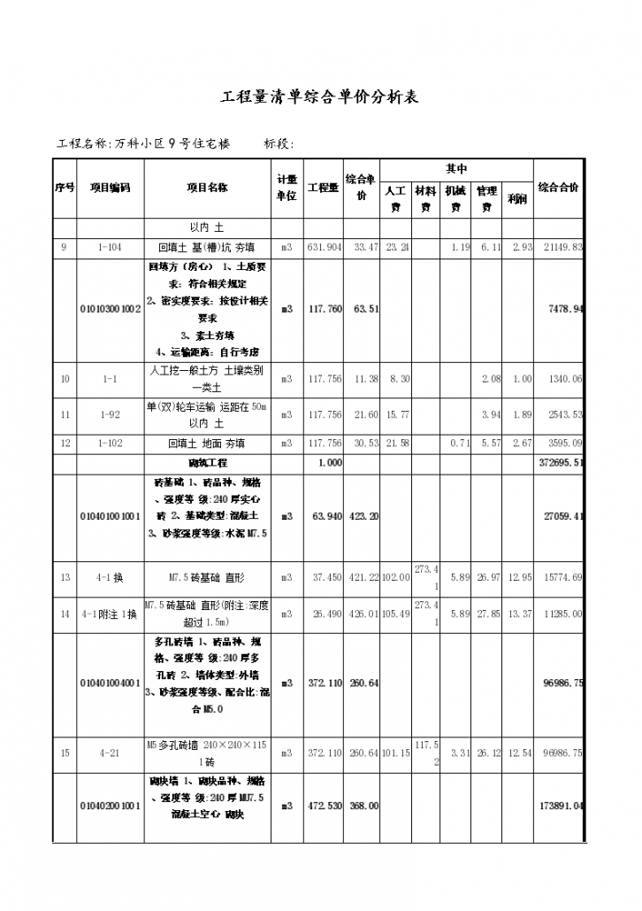 工程量清单综合单价分析表-图二