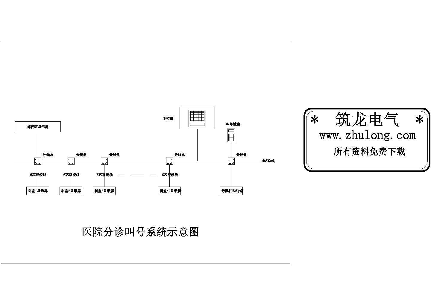 医院分诊叫号系统示意图