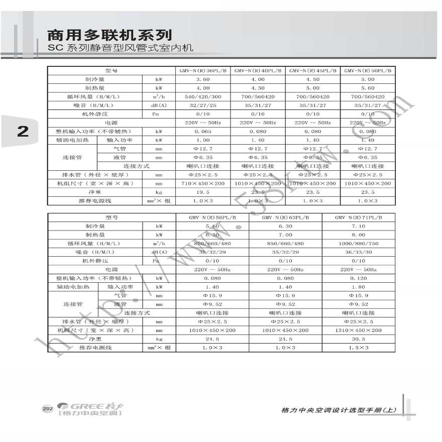 18版格力中央空调设计选型手册上册（四分册 计六册）-图二