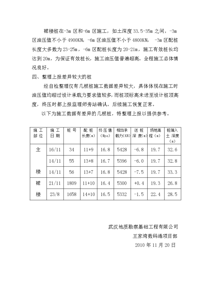 王家湾数码港静压管桩工程施工概述-图二