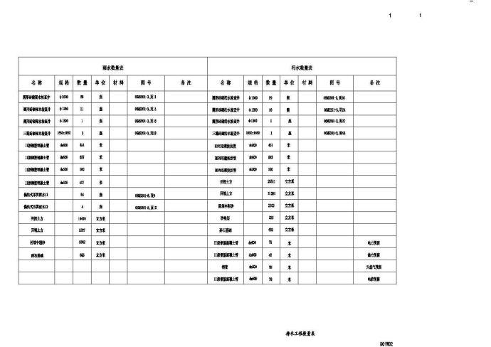 河南省政道路给排水设计施工图_图1