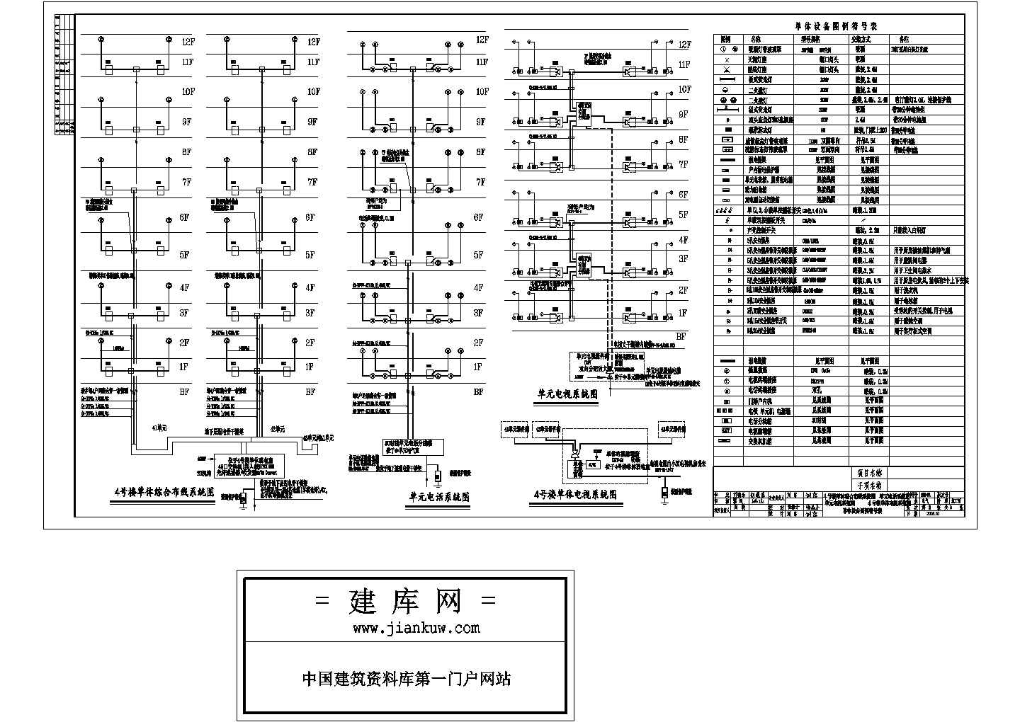 某小高层住宅楼单体综合强弱电设计cad布线施工图（标注详细）