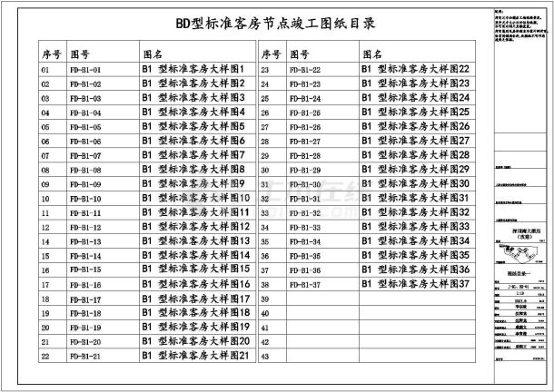 品牌酒店B2型现代客房室内装修图（68张）-图一