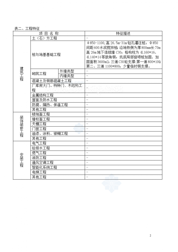 上海某医院综合楼深基坑围护工程造价指标分析-图二
