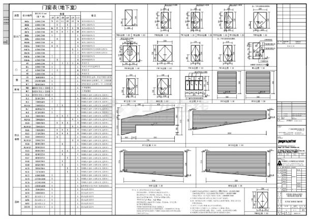 某某证券大厦地下室门表及门窗详图-图一