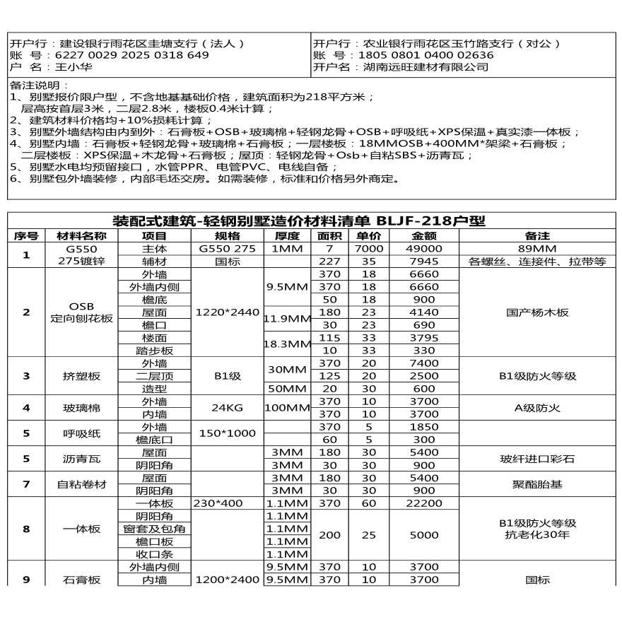 某装配式建筑-轻钢别墅材料预算（欧式风格）-图二