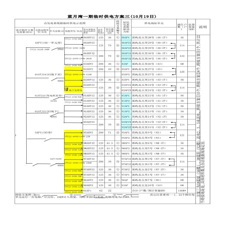 某小区工程临时供电施工方案-图一