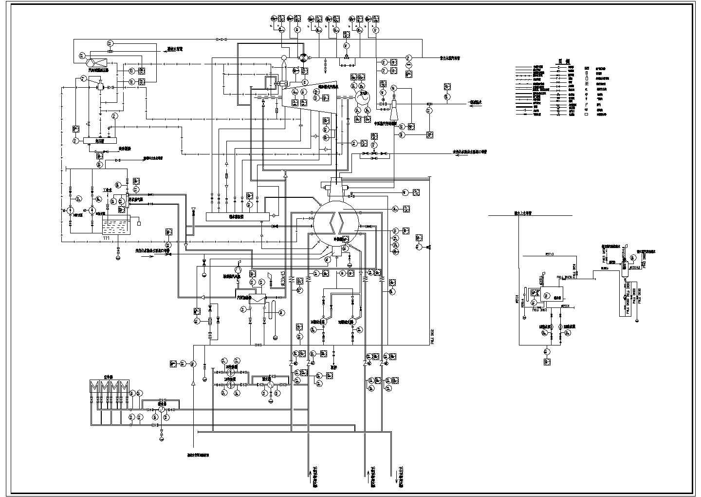 发电厂主厂房发电机系统带控制点仪表系统图
