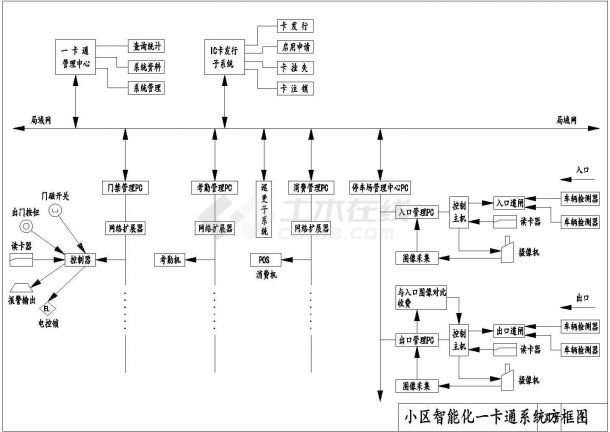 南京市某地智能化一卡通系统CAD基础套图-图一