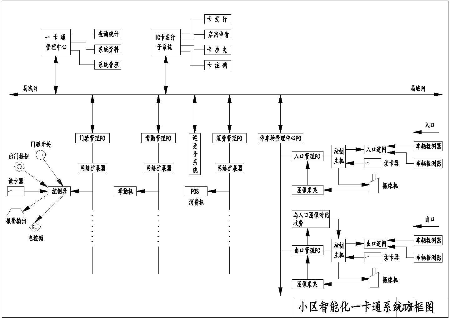 南京市某地智能化一卡通系统CAD基础套图