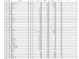 [毕业设计]2015年重庆二级公路工程预算书图片1